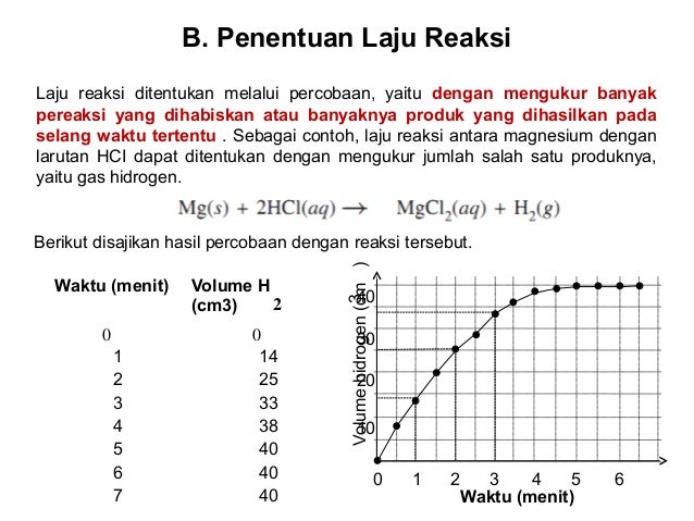 bank soal dan pembahasan kimia sma kelas xi bab laju reaksi